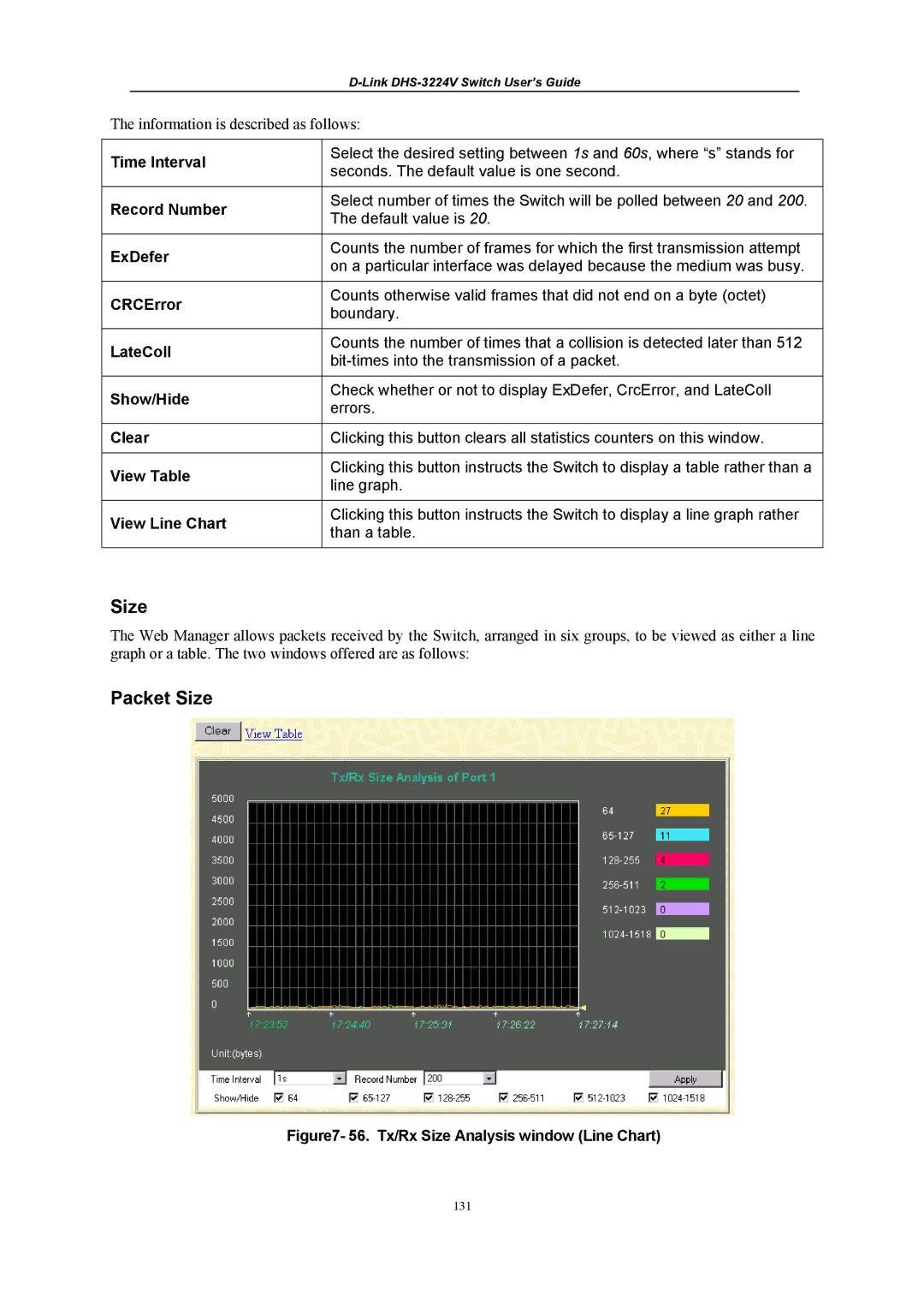 D-Link DHS-3224V manual Packet Size, ExDefer, LateColl 