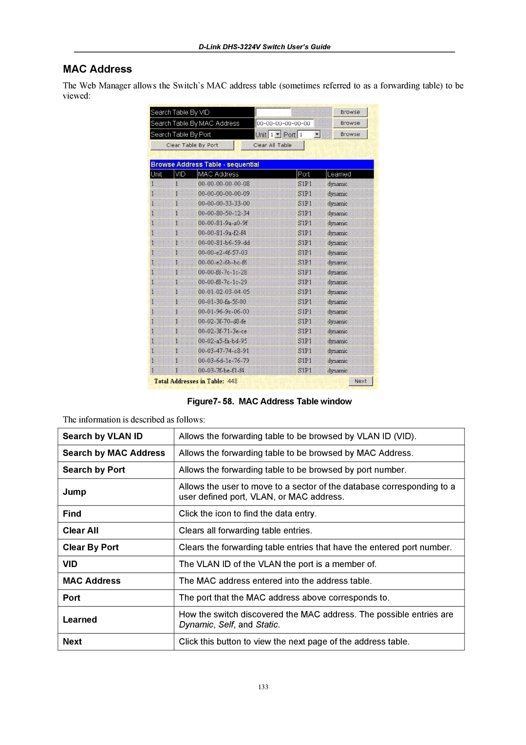 D-Link DHS-3224V manual MAC Address 