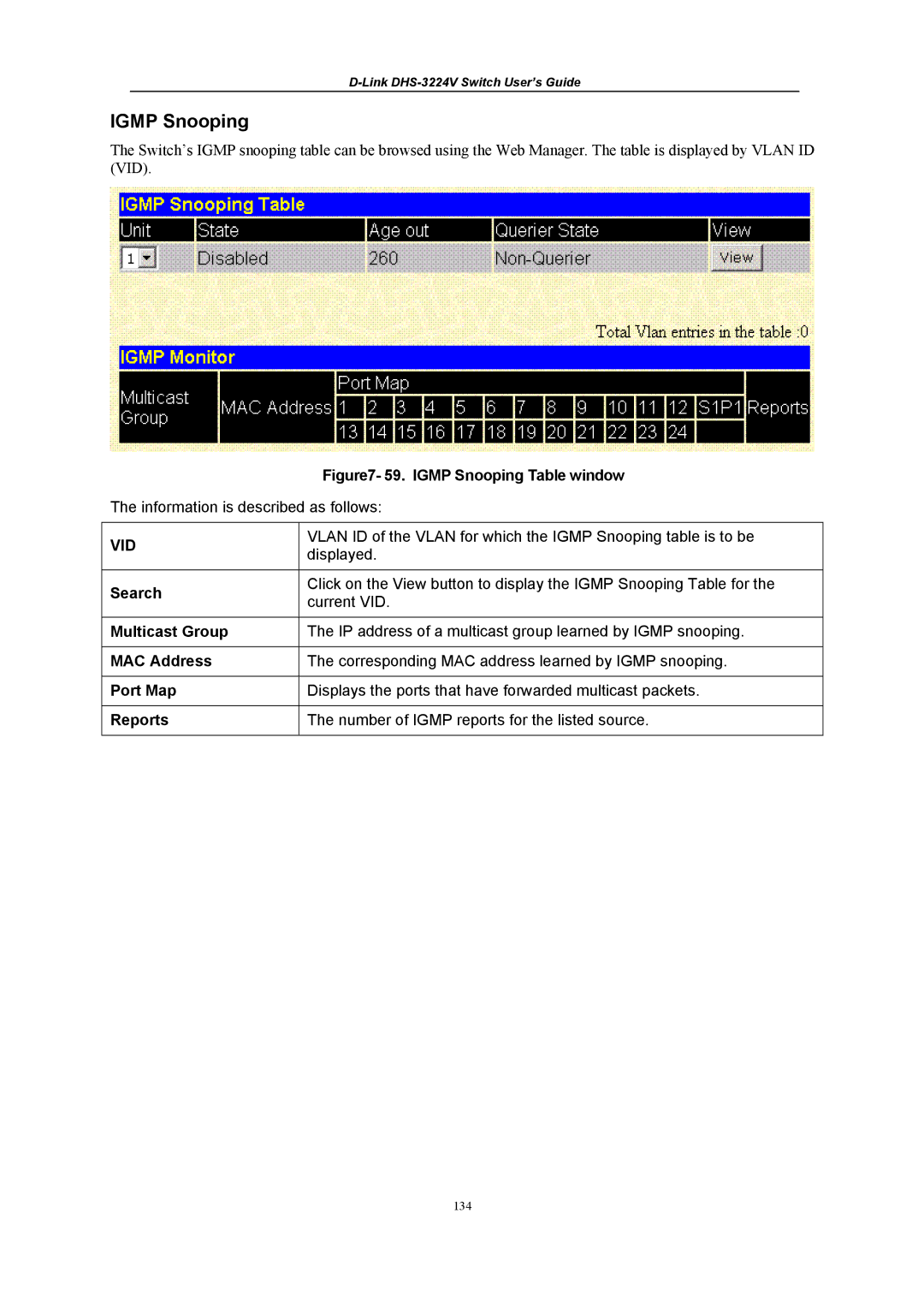 D-Link DHS-3224V manual Igmp Snooping Table window 