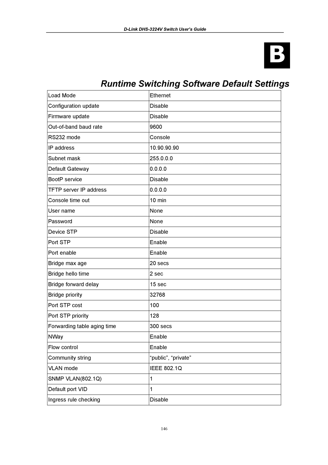 D-Link DHS-3224V manual Runtime Switching Software Default Settings 