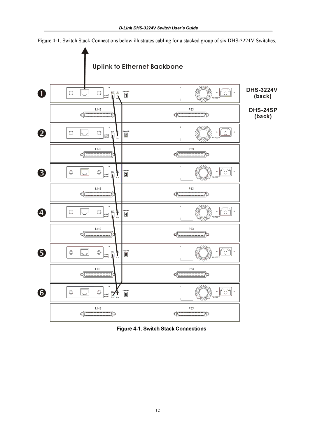 D-Link DHS-3224V manual Uplink to Ethernet Backbone 