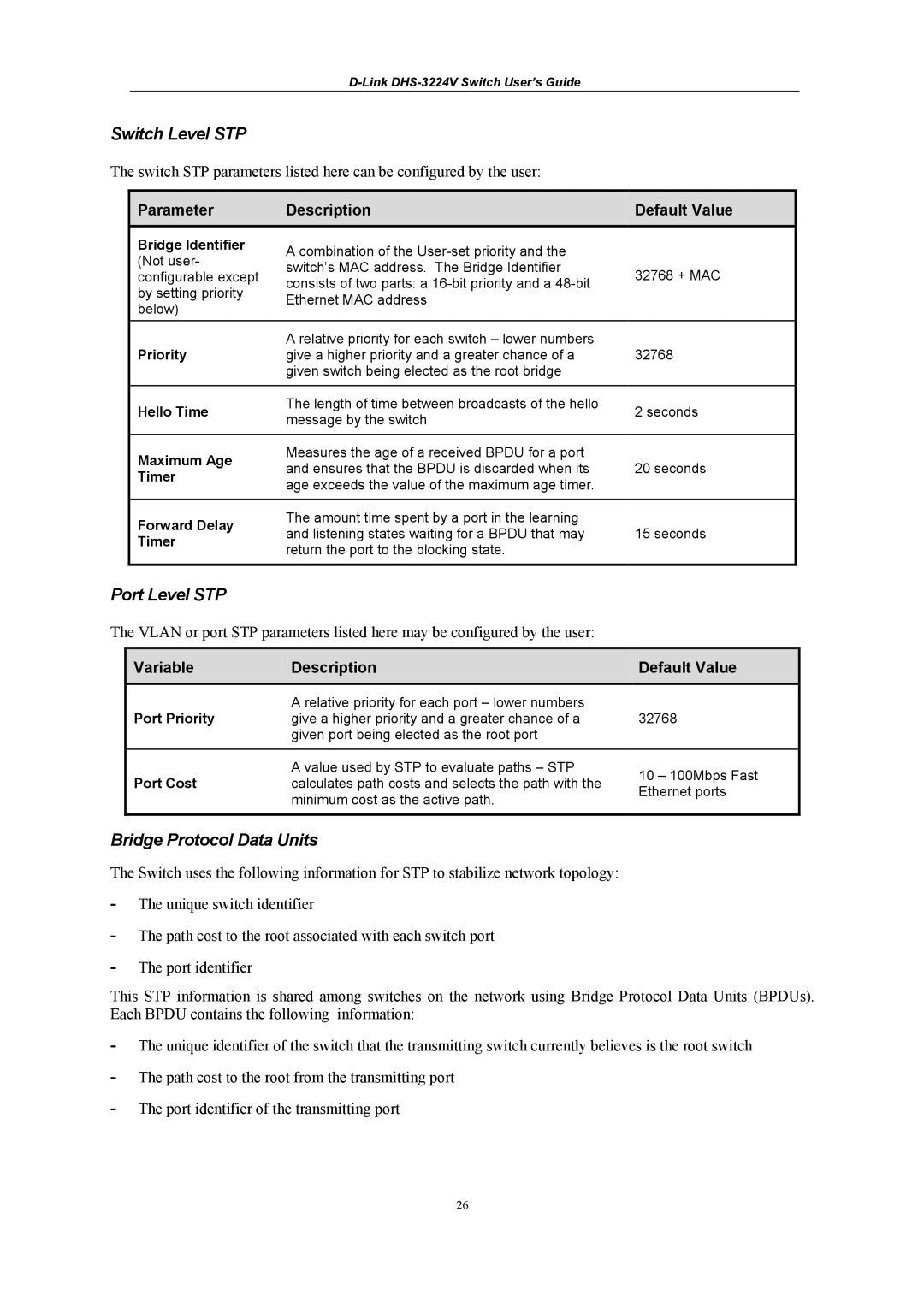 D-Link DHS-3224V manual Switch Level STP, Port Level STP, Bridge Protocol Data Units, Parameter Description Default Value 