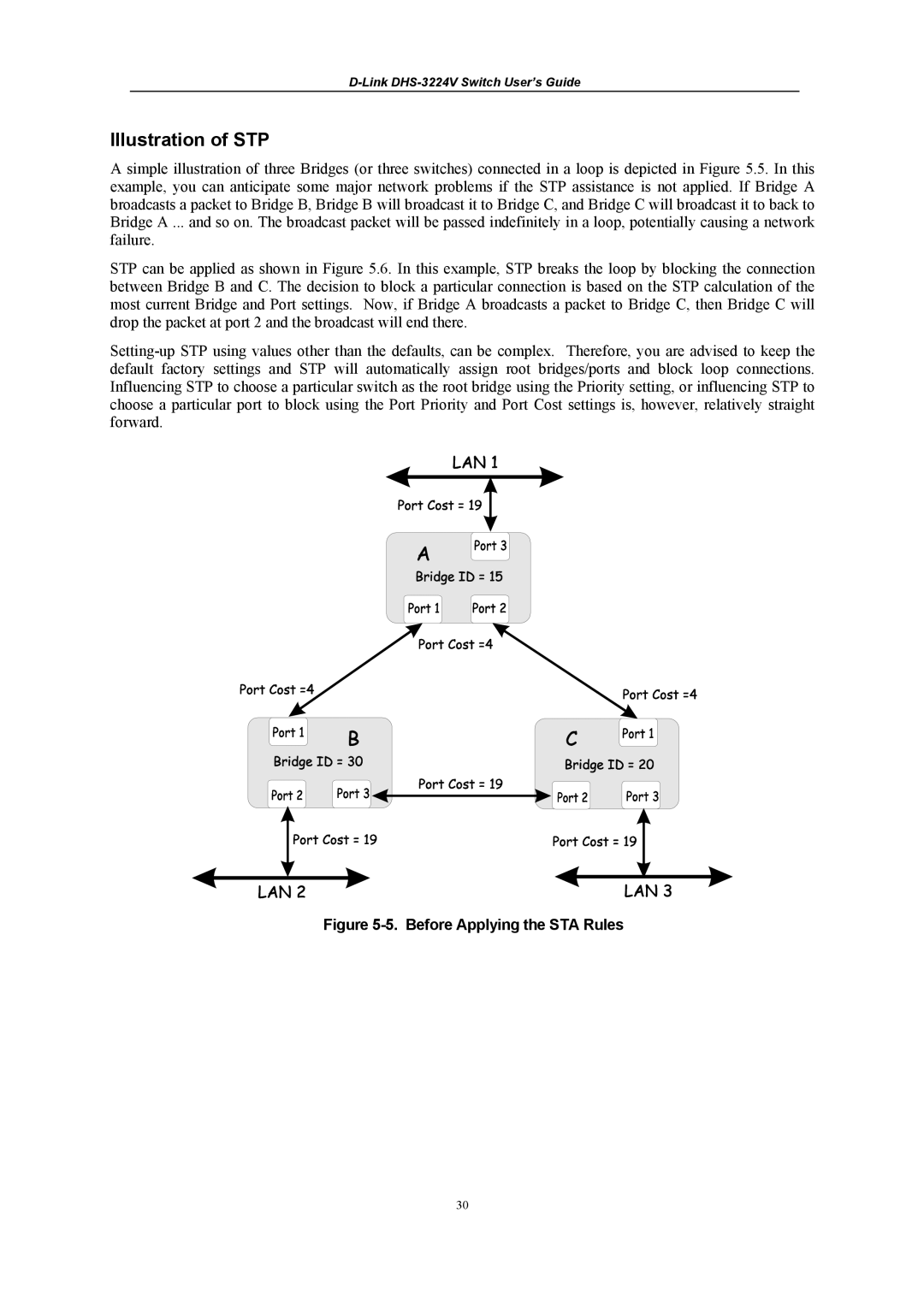 D-Link DHS-3224V manual Illustration of STP, Before Applying the STA Rules 