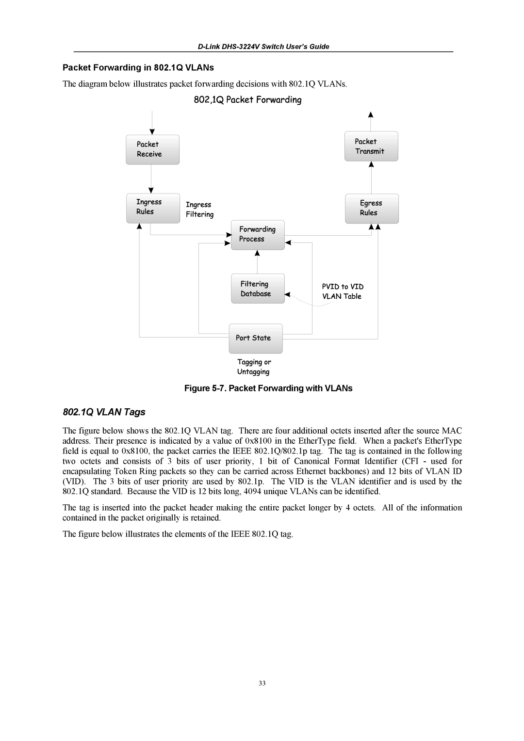 D-Link DHS-3224V manual 802.1Q Vlan Tags, Packet Forwarding in 802.1Q VLANs 