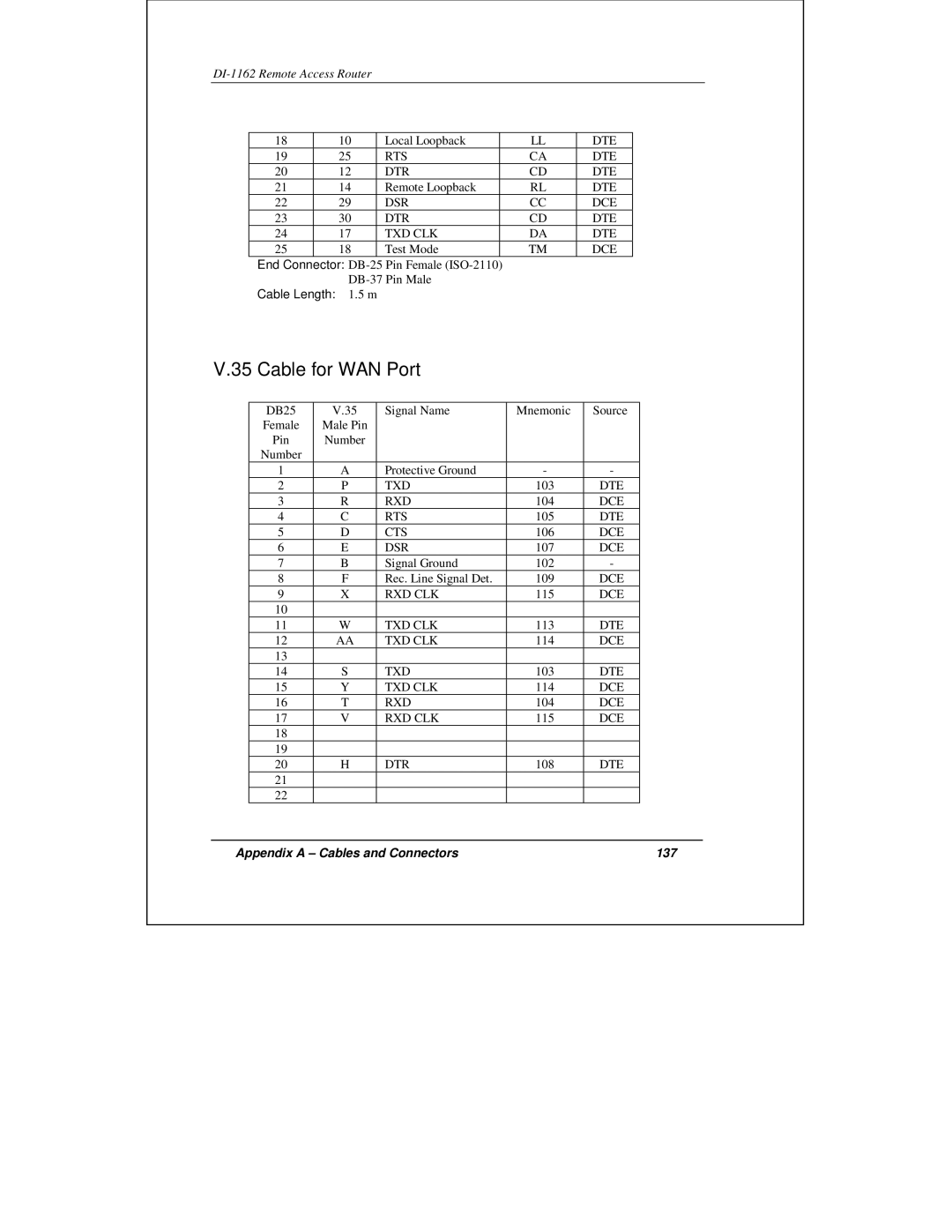 D-Link DI-1162 manual Cable for WAN Port, 137 