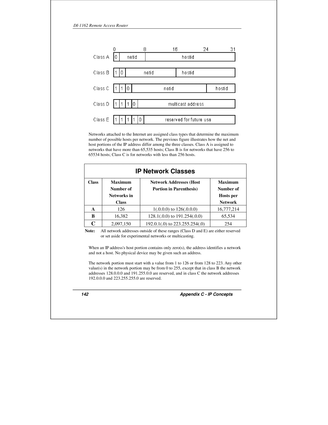 D-Link DI-1162 manual IP Network Classes, 142 