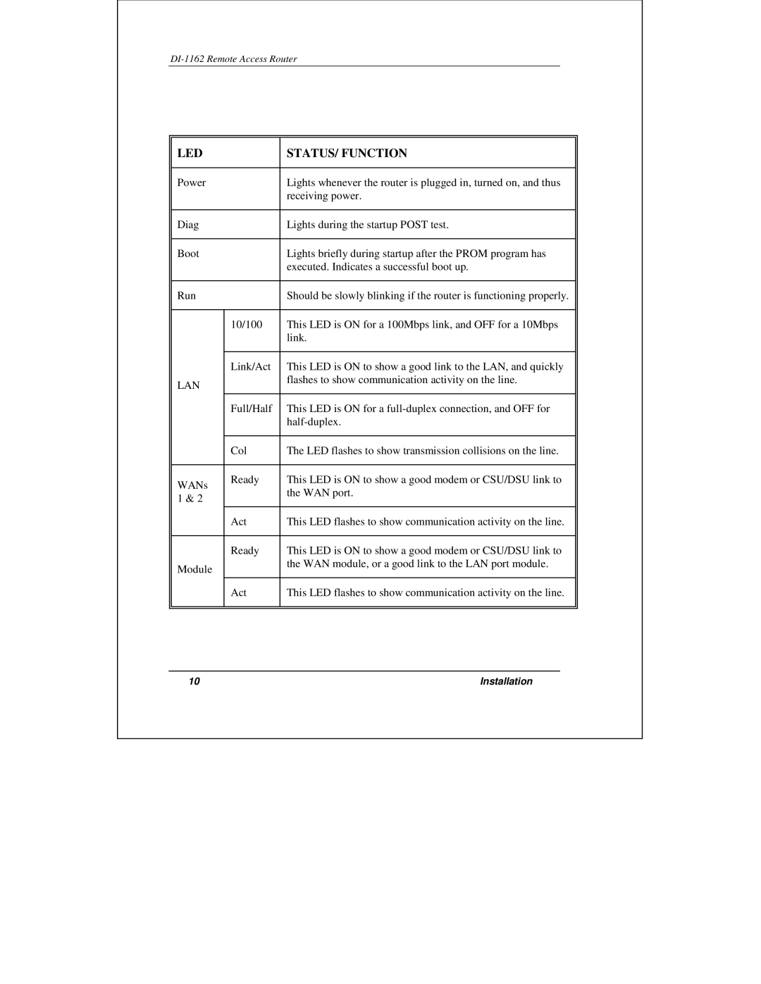 D-Link DI-1162 manual LED STATUS/ Function 