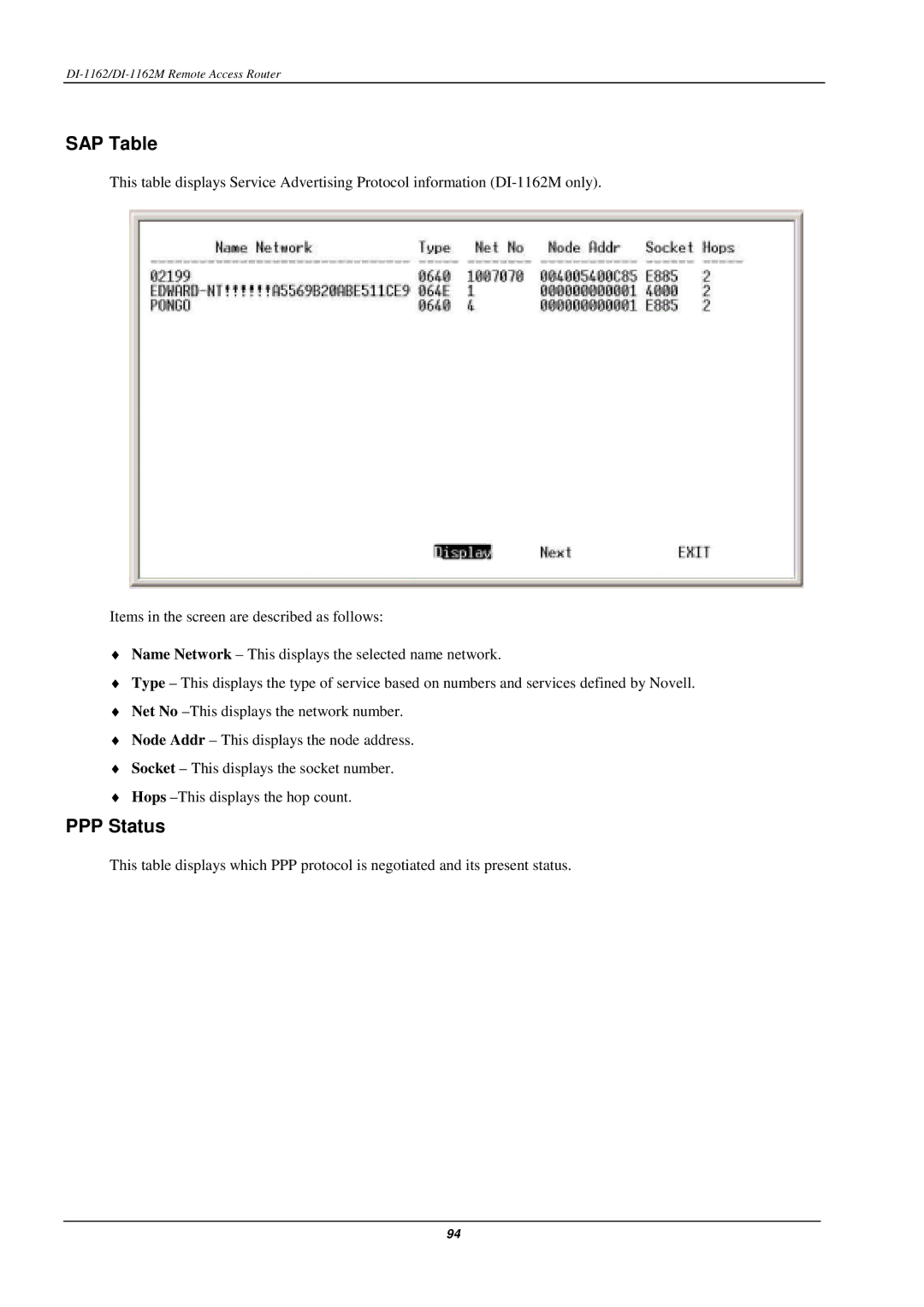 D-Link DI-1162M manual SAP Table, PPP Status 