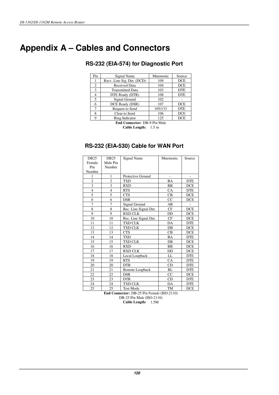 D-Link DI-1162M Appendix a Cables and Connectors, RS-232 EIA-574 for Diagnostic Port, RS-232 EIA-530 Cable for WAN Port 