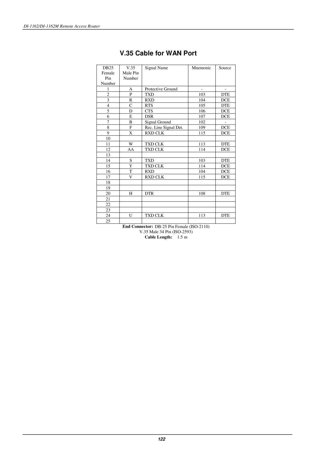 D-Link DI-1162M manual Cable for WAN Port 