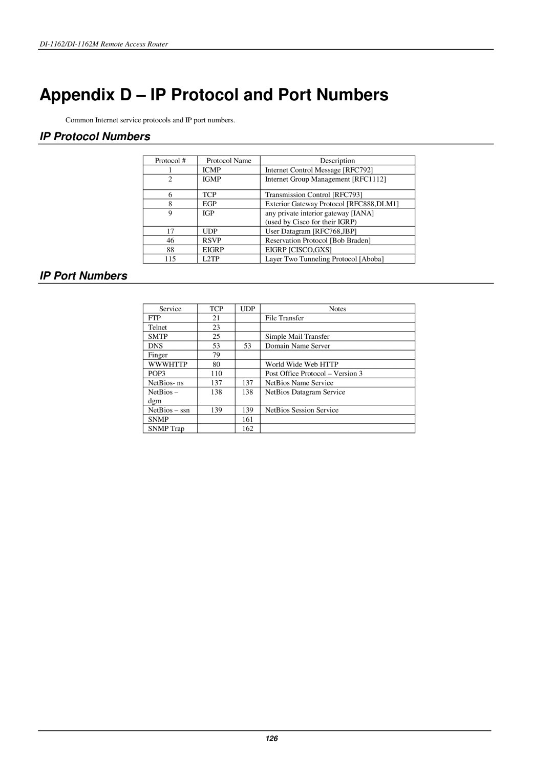 D-Link DI-1162M manual Appendix D IP Protocol and Port Numbers, IP Protocol Numbers, IP Port Numbers 