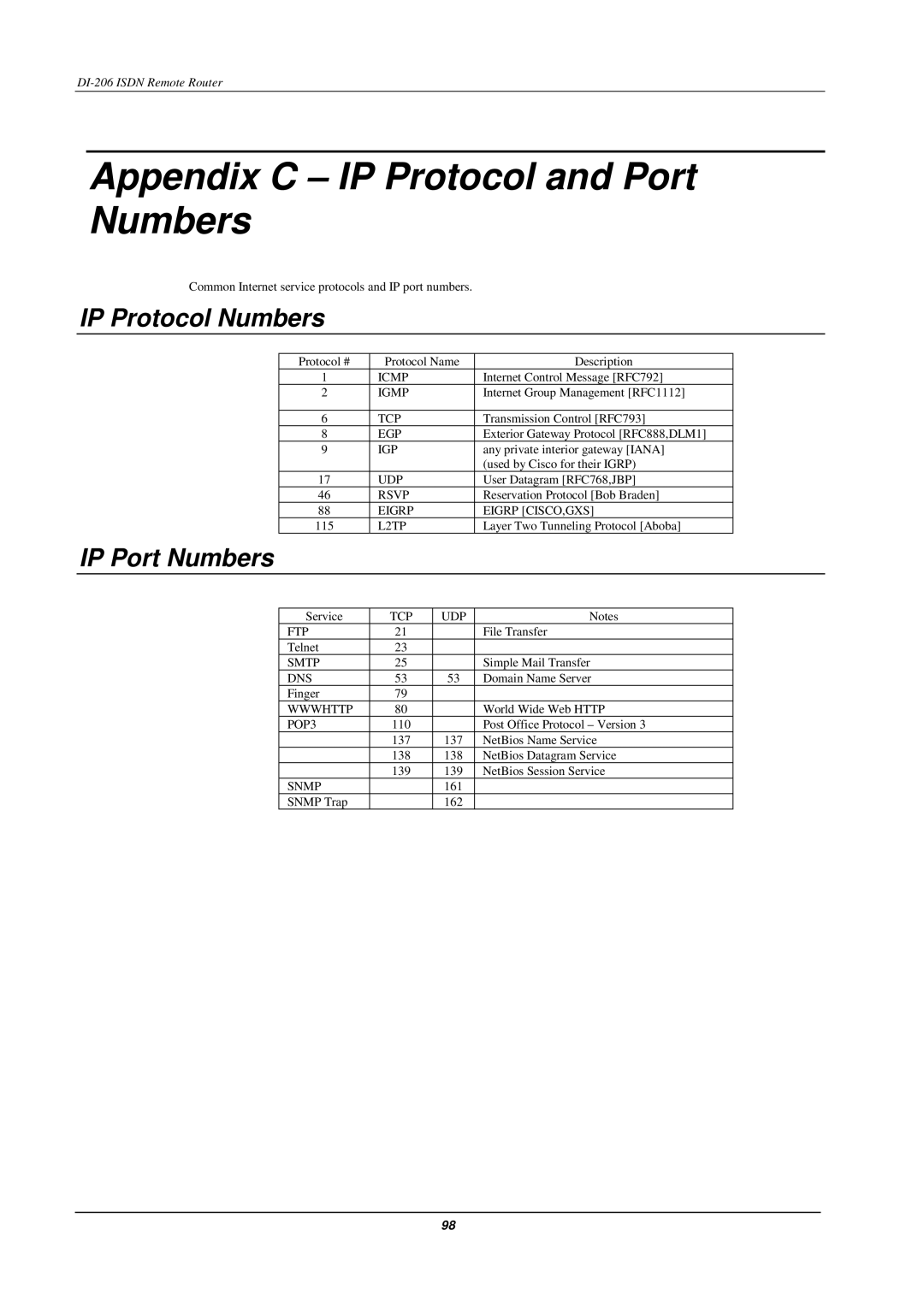 D-Link DI-206 manual Appendix C IP Protocol and Port Numbers, IP Protocol Numbers, IP Port Numbers 