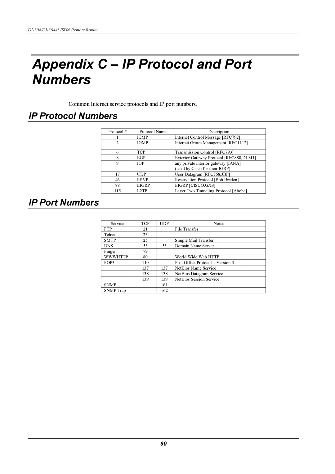 D-Link DI-304M manual Appendix C IP Protocol and Port Numbers, IP Protocol Numbers, IP Port Numbers 