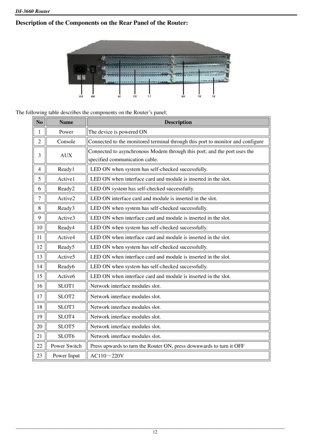 D-Link DI-3660 manual Name, Description 