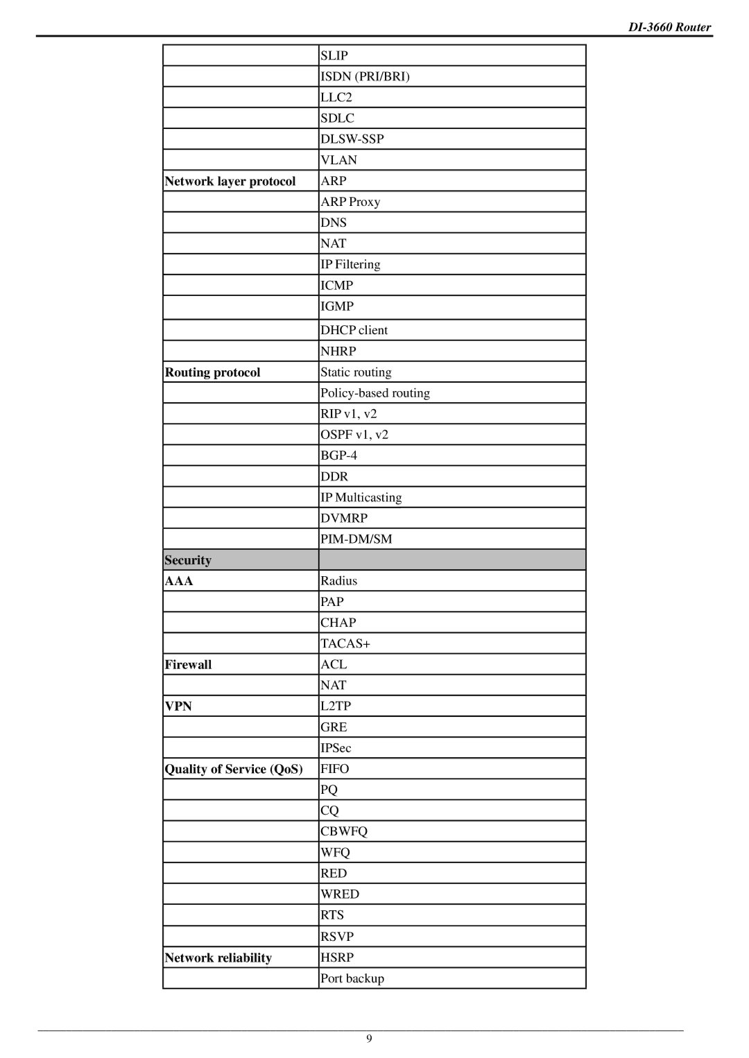 D-Link DI-3660 manual Network layer protocol, Routing protocol, Firewall, Quality of Service QoS, Network reliability 