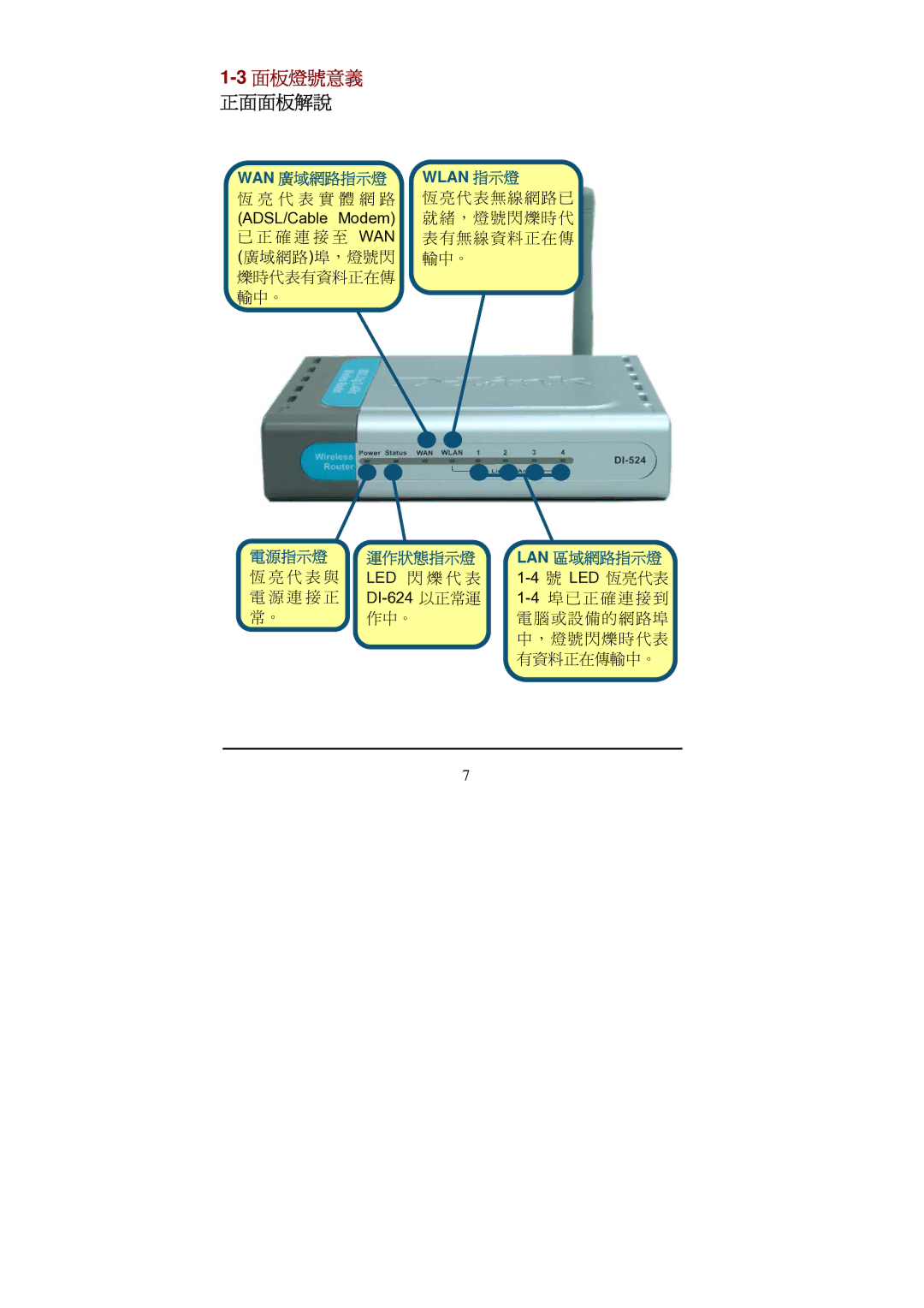 D-Link Di-524 manual 3面板燈號意義 正面面板解說 