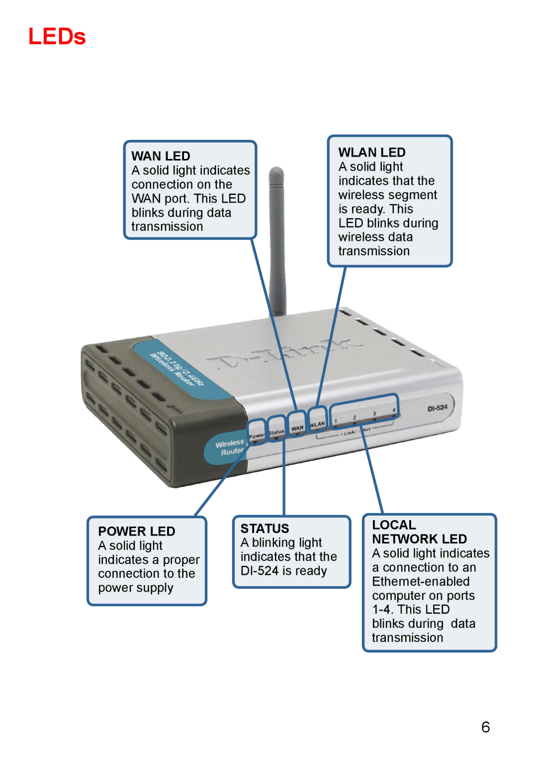 D-Link Di-524 manual LEDs 