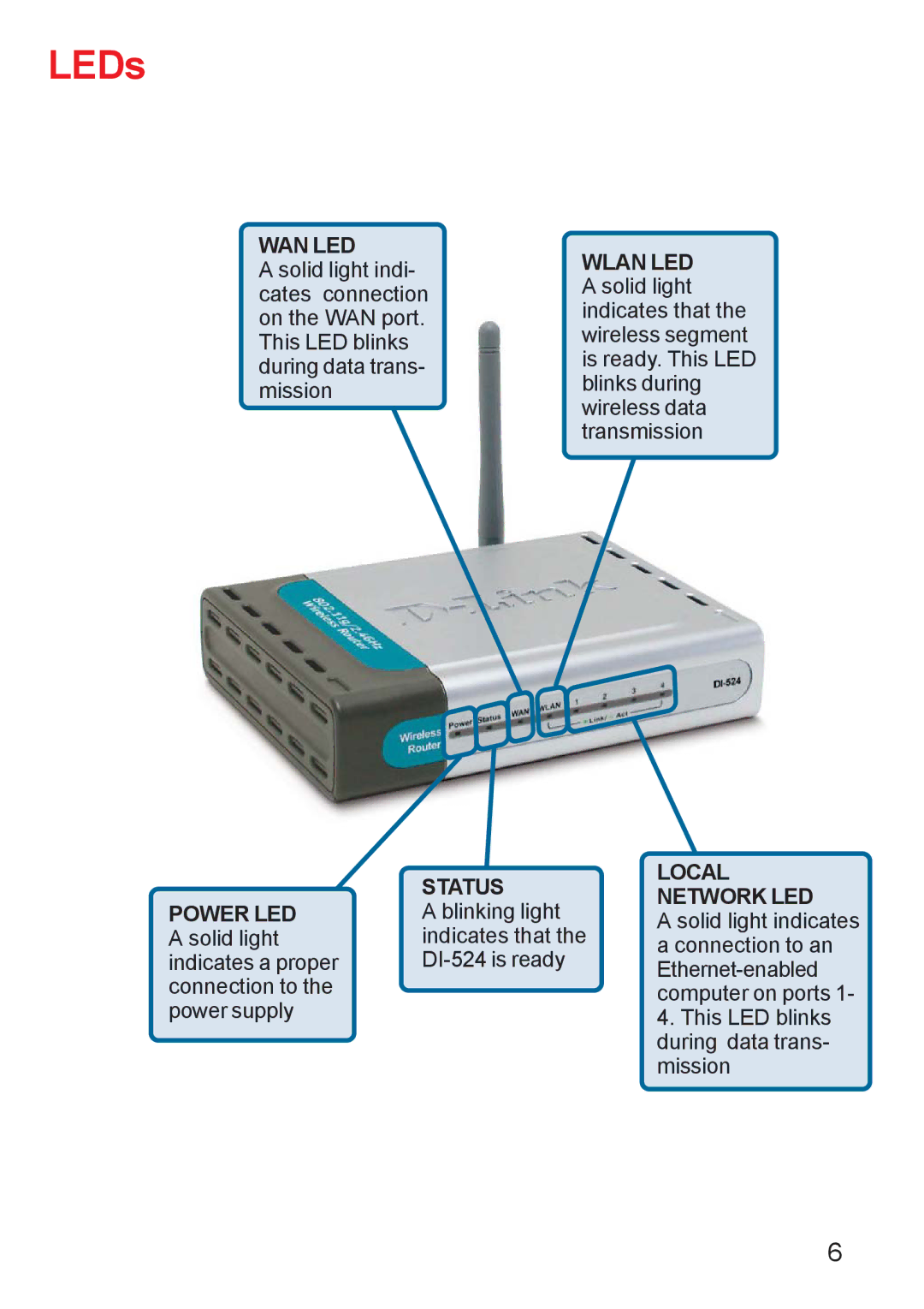 D-Link Di-524 manual LEDs 