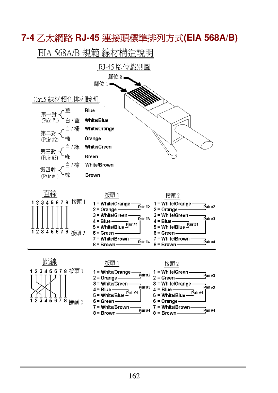 D-Link DI-624 manual 乙太網路 RJ-45 連接頭標準排列方式EIA 568A/B 