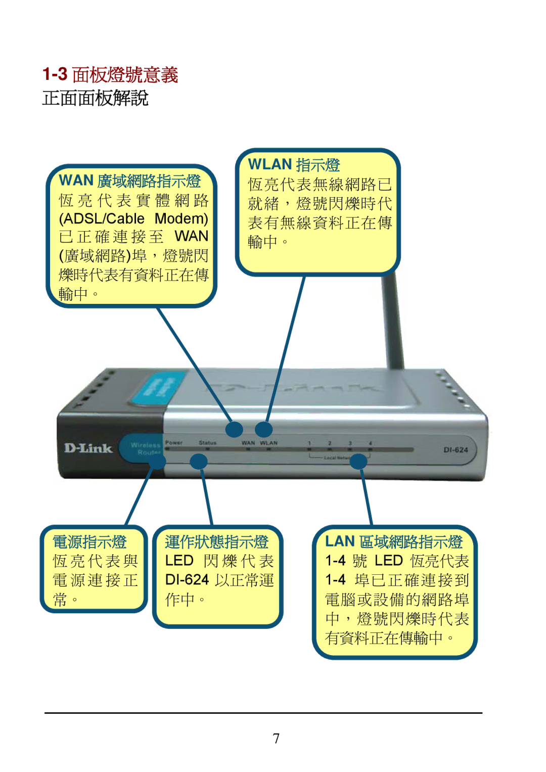 D-Link DI-624 manual 3面板燈號意義 正面面板解說 