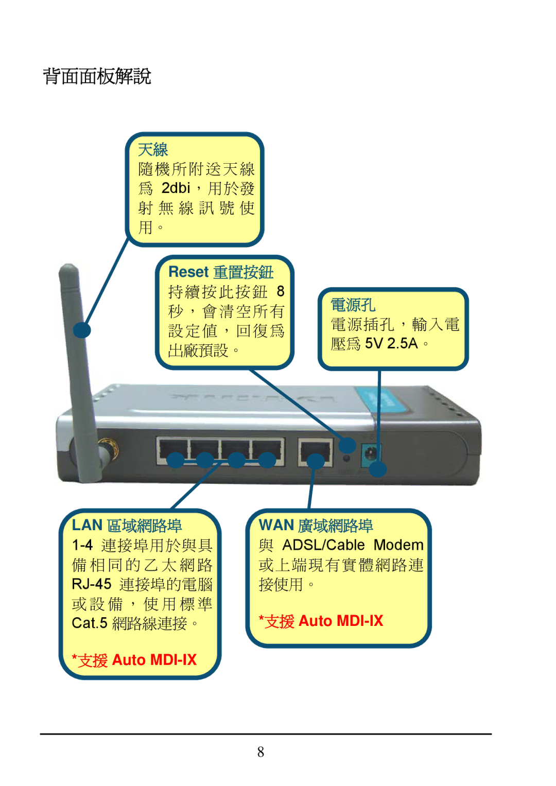 D-Link DI-624 manual 背面面板解說 