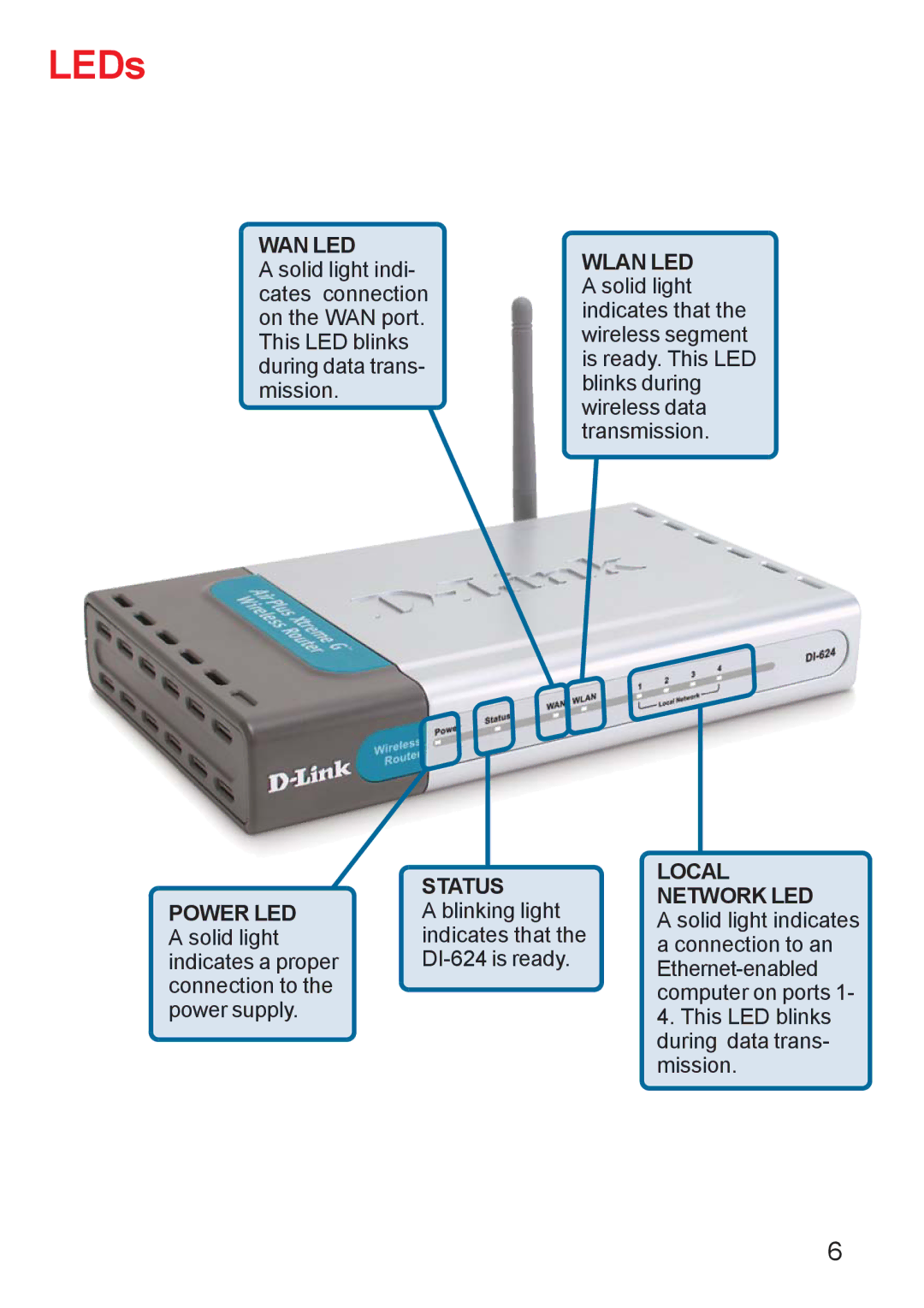 D-Link DI-624 manual LEDs 