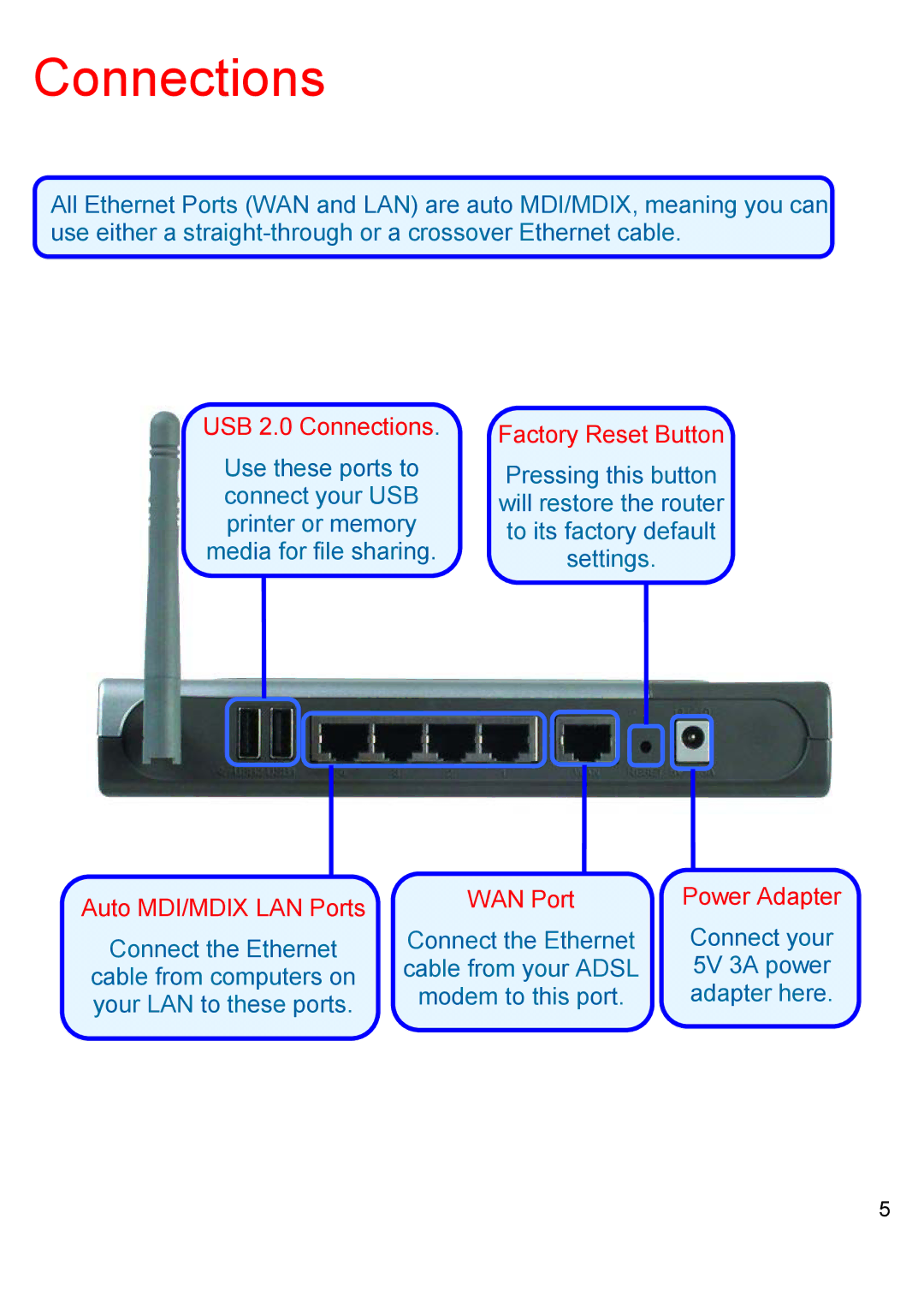 D-Link DI-624S manual Connections, Printer or memory 