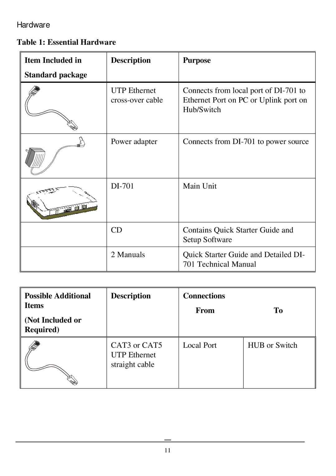 D-Link DI-701 manual Hardware 