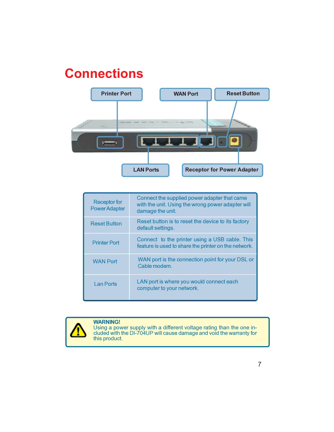 D-Link DI-704UP manual Connections 