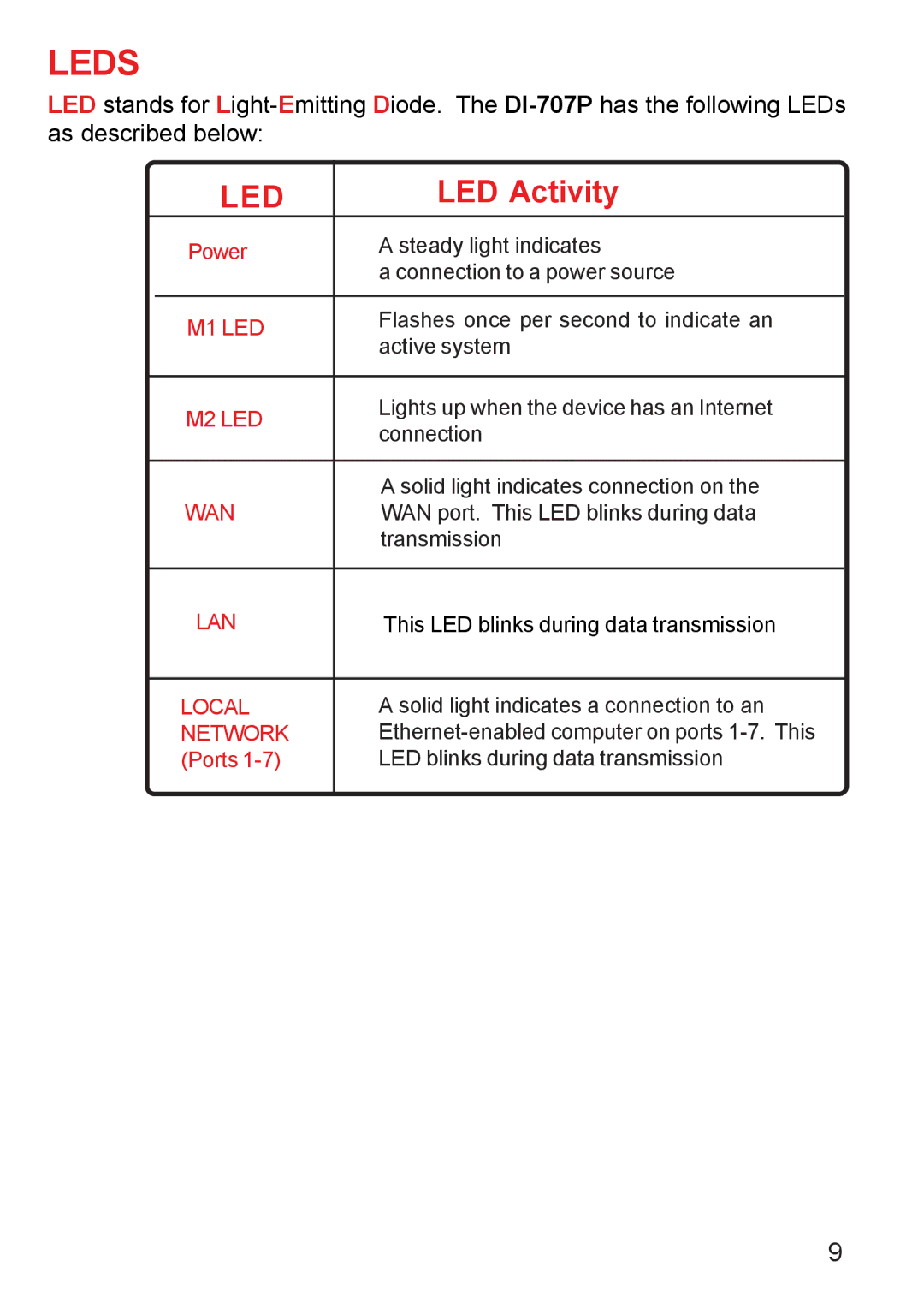 D-Link DI-707PD manual Leds 