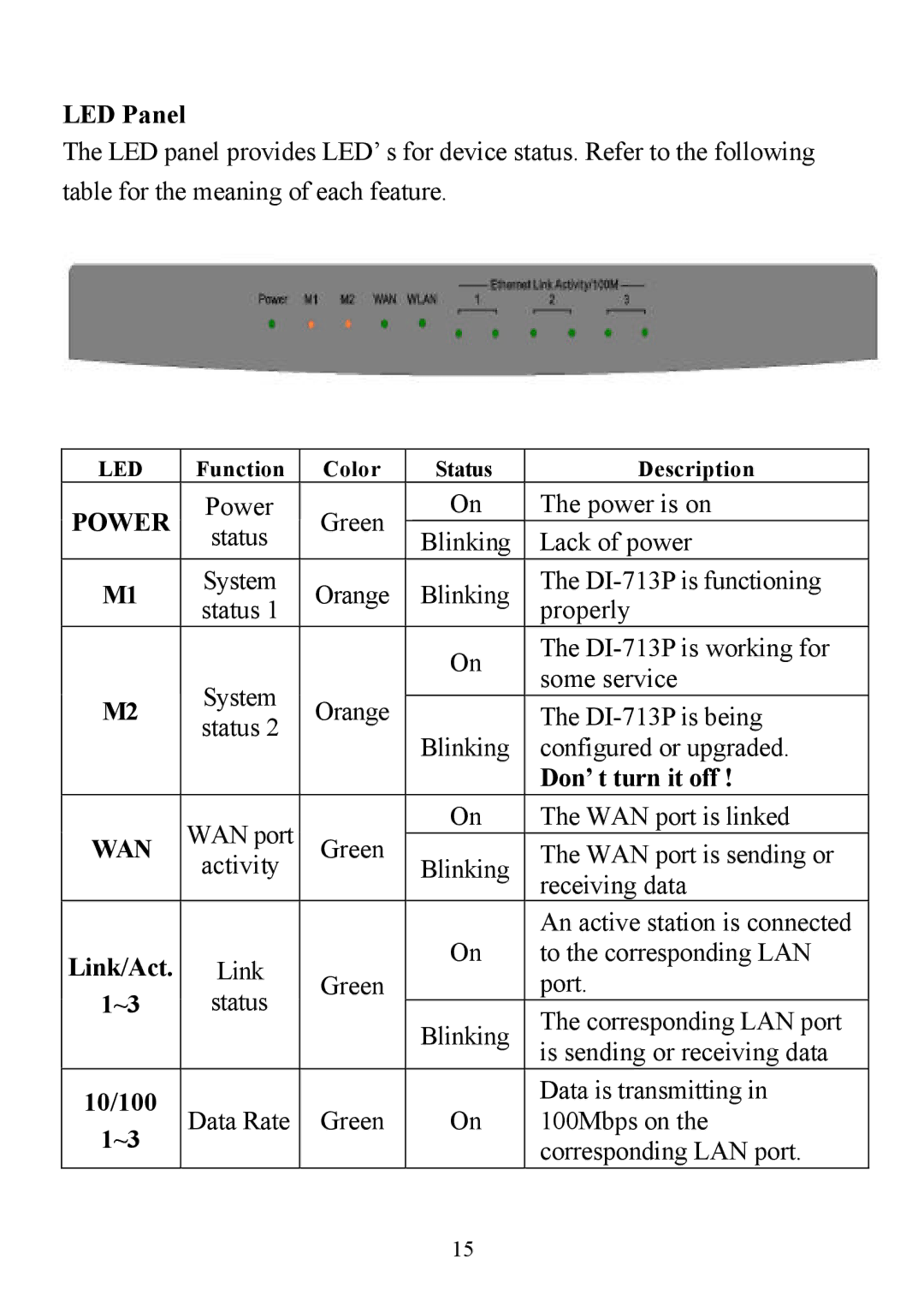 D-Link DI-713P manual LED Panel, Don’t turn it off, Link/Act, 10/100 