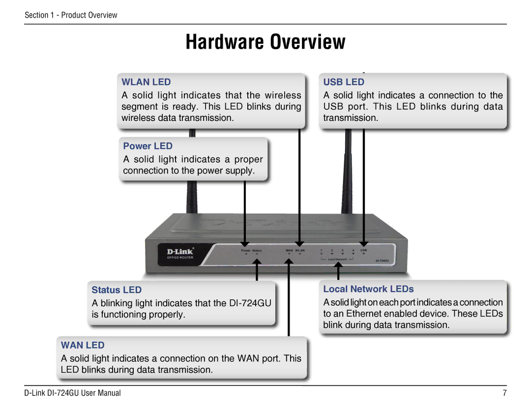 D-Link DI-724GU manual Hardware Overview, Wlan LED 