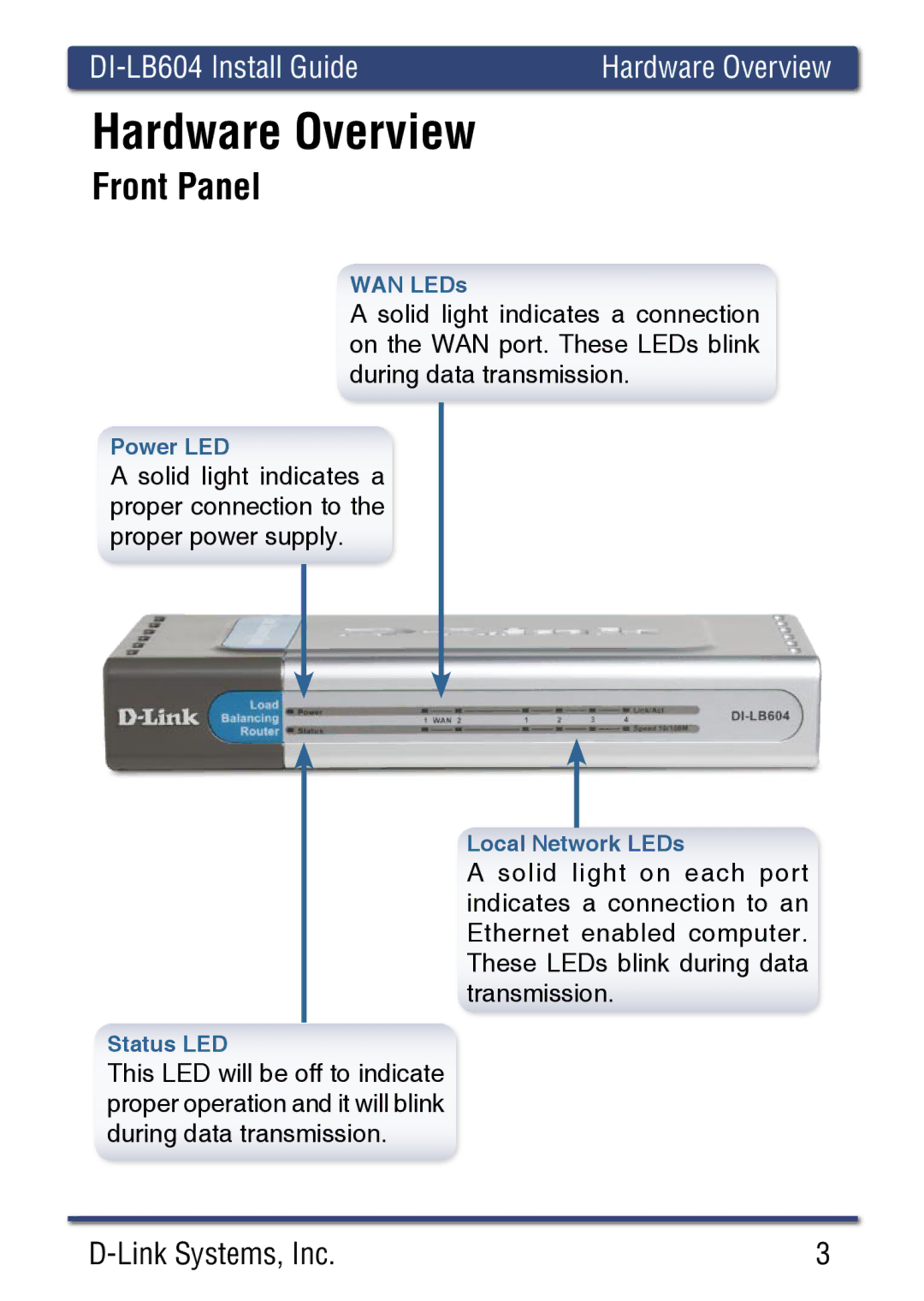 D-Link DI-LB60 manual Hardware Overview 