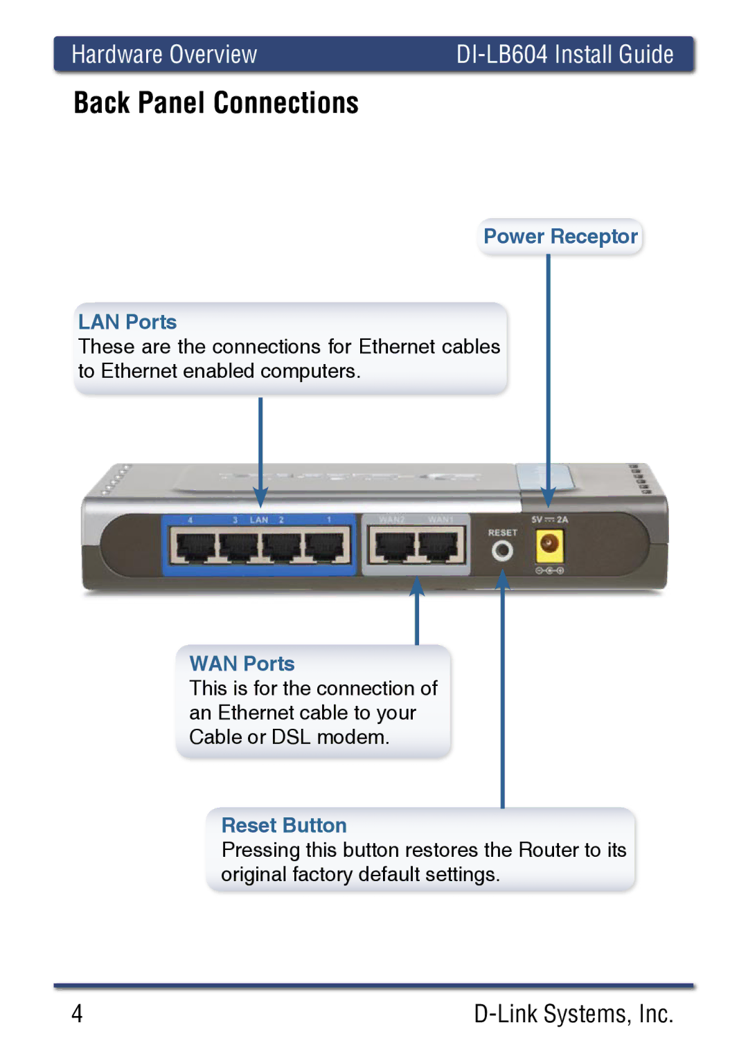 D-Link DI-LB60 manual Back Panel Connections 