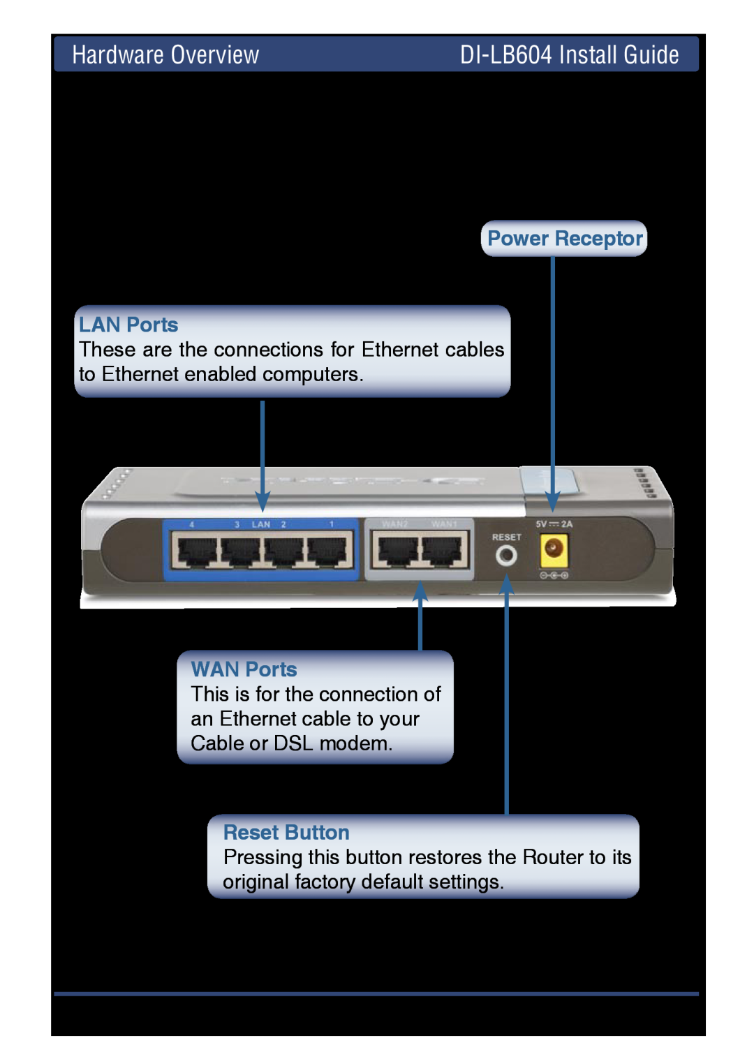 D-Link Back Panel Connections, Hardware Overview, DI-LB604 Install Guide, D-Link Systems, Inc, Power Receptor LAN Ports 