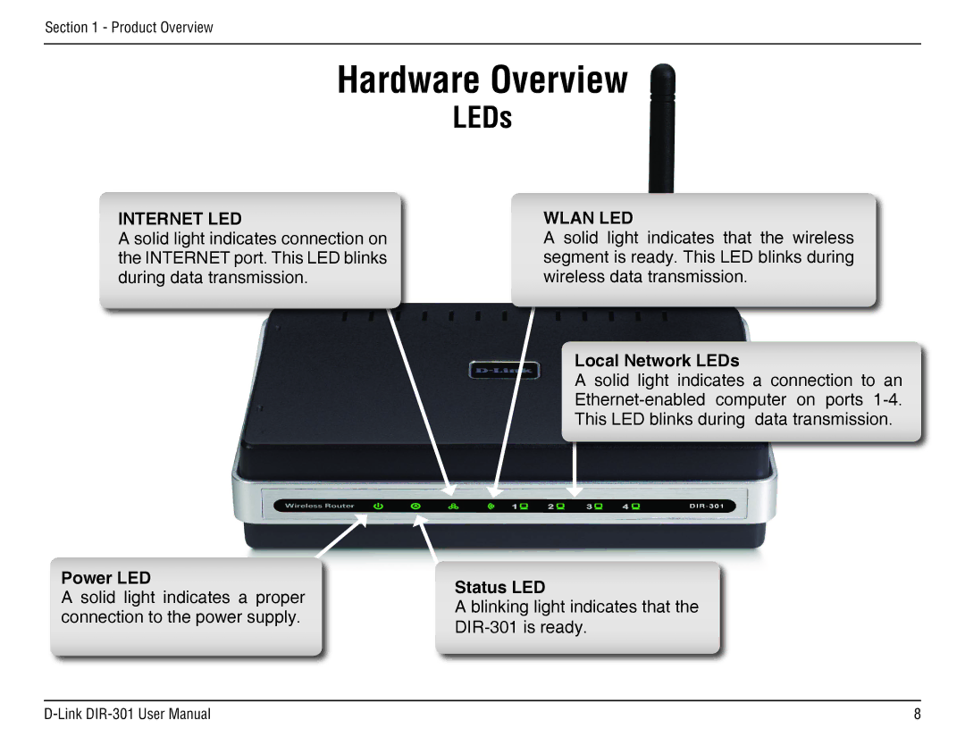 D-Link DIR-301 manual Local Network LEDs, Power LED, Status LED 