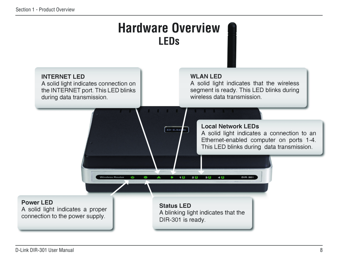 D-Link DIR-301 manual Internet Led, Wlan Led, Local Network LEDs, Power LED, Status LED, Hardware Overview 