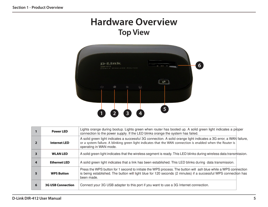 D-Link DIR-412 manual Top View, Operating in WAN mode 