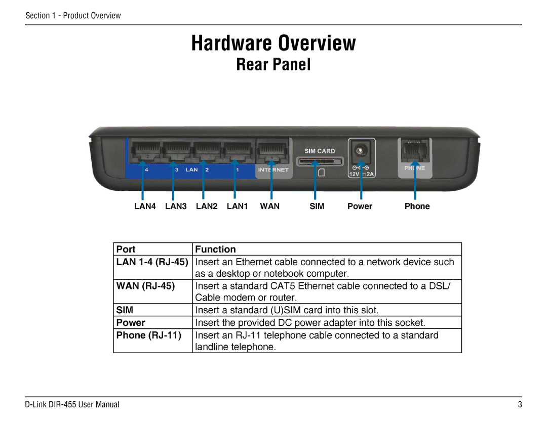 D-Link DIR-455 manual Hardware Overview, Rear Panel, LAN4 LAN3 LAN2 LAN1 WAN SIM, Power 