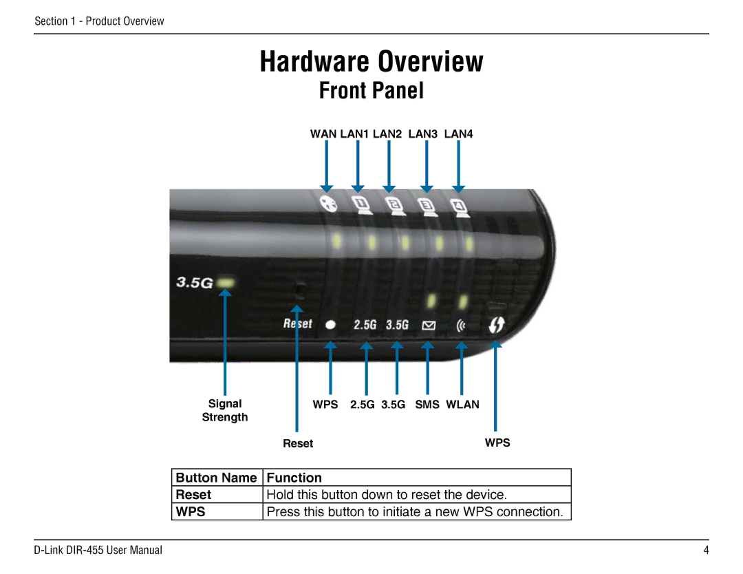 D-Link DIR-455 manual Front Panel, WAN LAN1 LAN2 LAN3 LAN4, Wps, SMS Wlan 