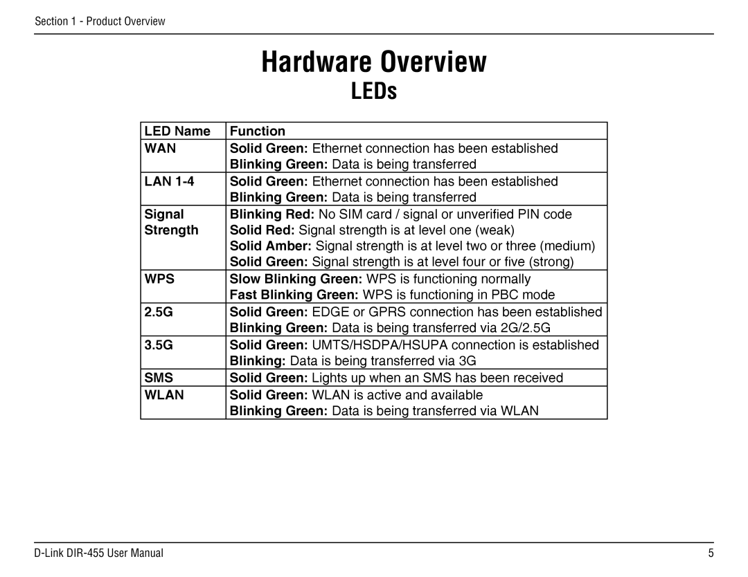 D-Link DIR-455 manual LEDs, Wan 