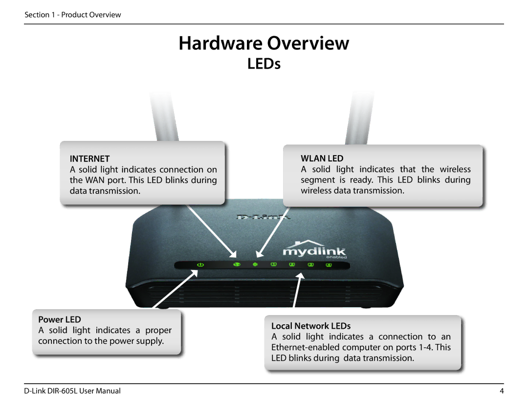 D-Link DIR-605L user manual Power LED, Local Network LEDs 