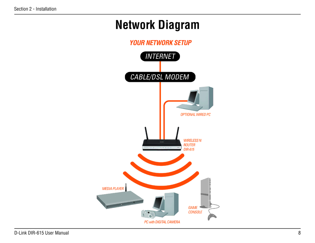 D-Link DIR-615 manual Network Diagram 