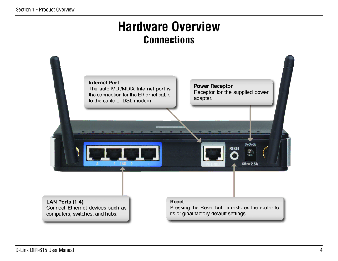 D-Link DIR-615 manual Hardware Overview, Connections 