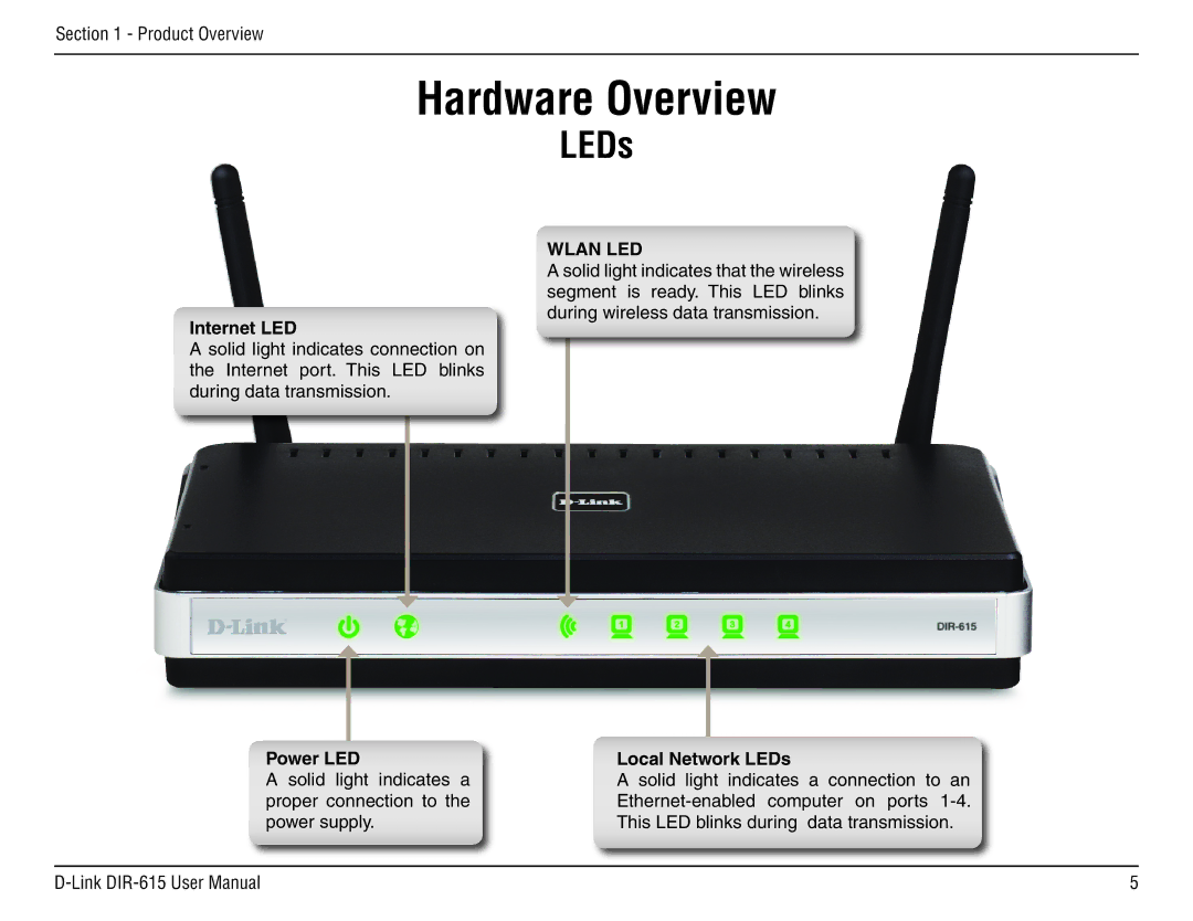 D-Link DIR-615 manual Internet LED, Power LED, Local Network LEDs 