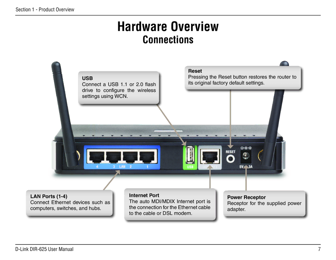 D-Link DIR-625 manual Hardware Overview, Connections 