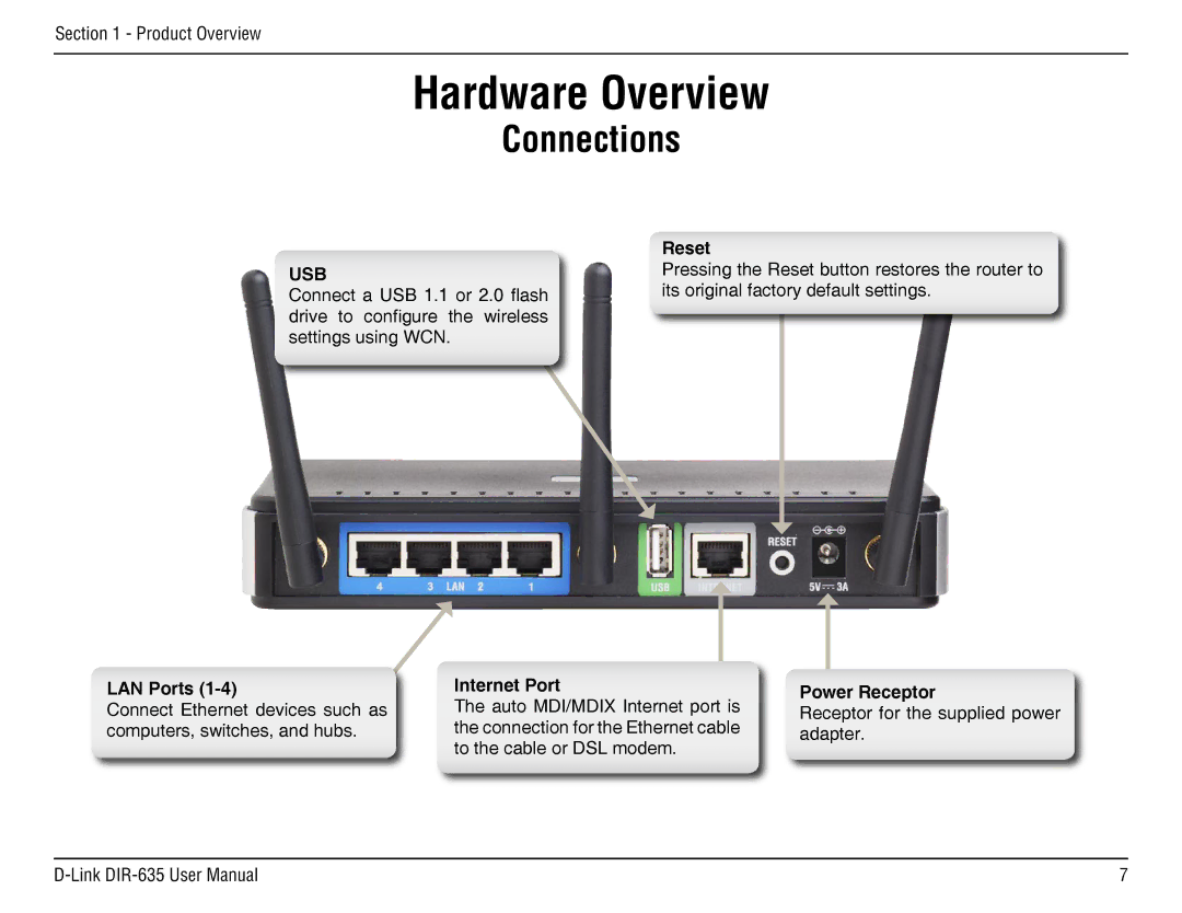 D-Link DIR-635 manual Hardware Overview, Connections 