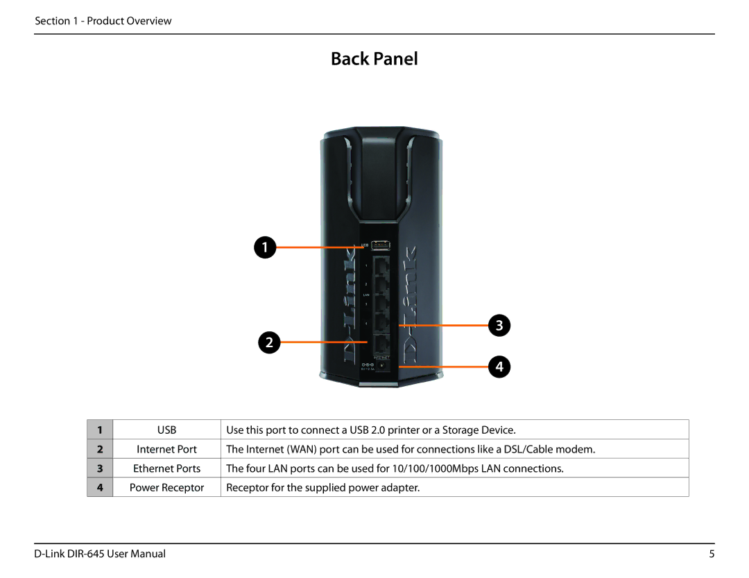 D-Link DIR-645 manual Back Panel, Usb 