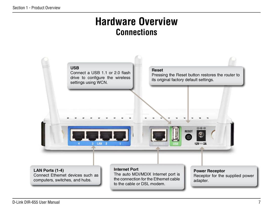 D-Link DIR-655 manual Hardware Overview, Connections 