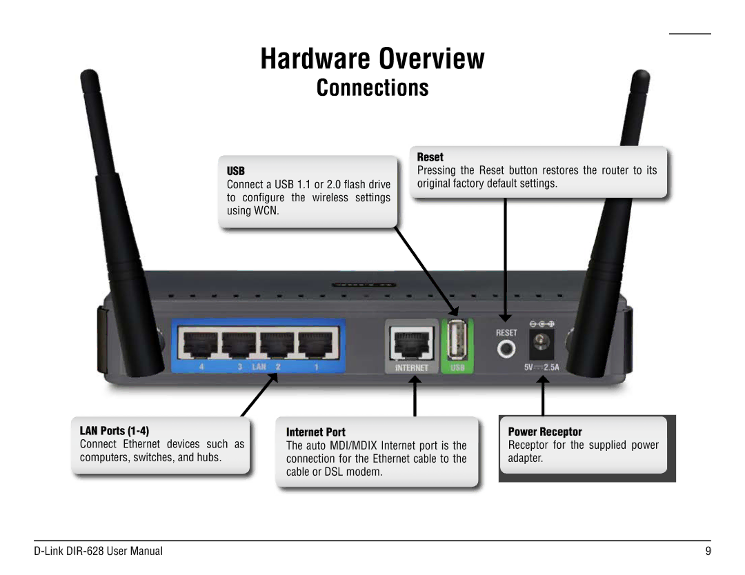 D-Link DIR-68 manual Hardware Overview, Connections 